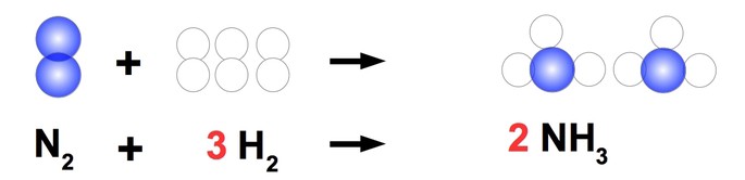 ecuacion de formacion de amoniaco balanceada