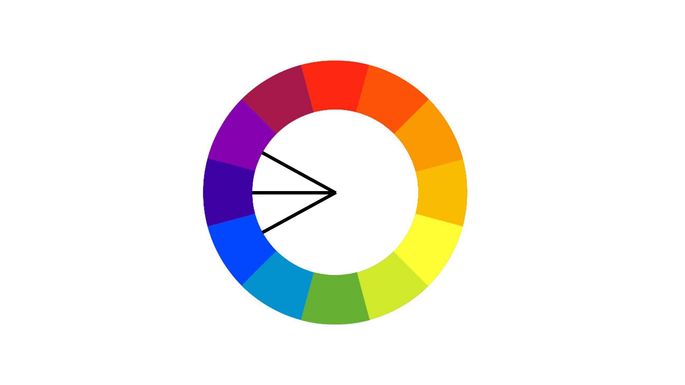 Combinación análoga de colores