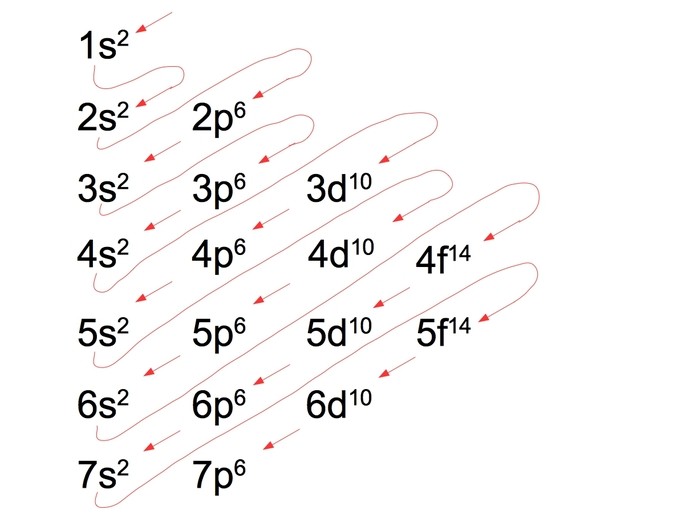 Diagrama Orbital Para Aluminio