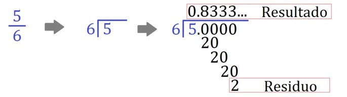 Divisón 5 entre 6