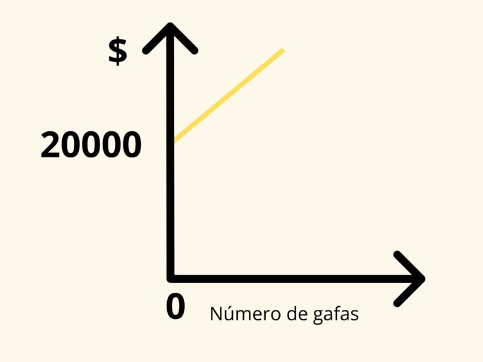 gráfico ejercicios función lineal
