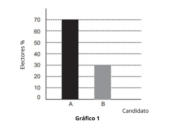 gráfico 1 ejercicio 10