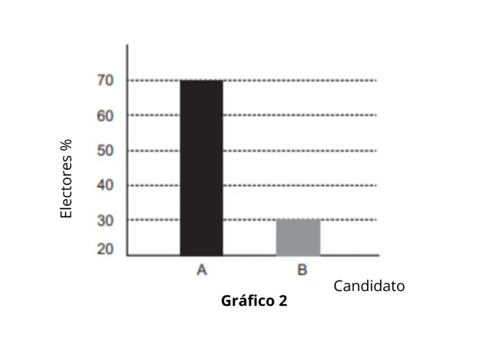gráfico 2 ejercicio 10