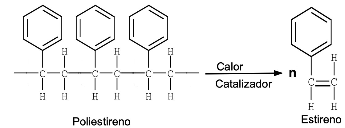 reaccion quimica de despolimerizacion de poliestireno a estireno