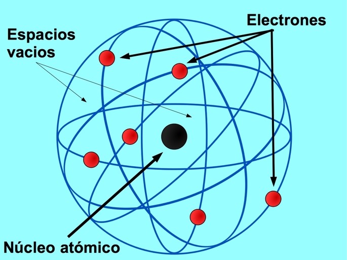 Modelo At mico De Rutherford Teor a Y Caracter sticas Toda Materia Modelo At mico De Rutherford Teor a Y Caracter sticas Toda Materia