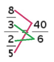 Método del sandwich