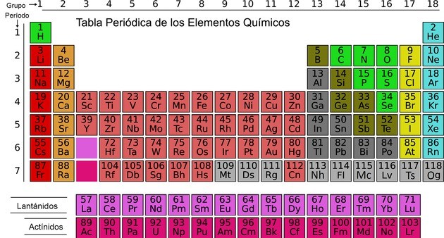 tabla periódica