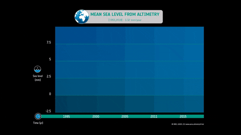 Nivel del mar cambio climático